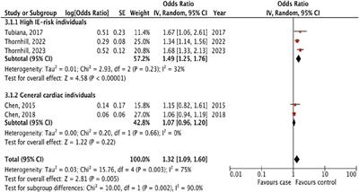 Risk of Infective Endocarditis Following Invasive Dental Procedures: A Systematic Review and Meta-Analysis